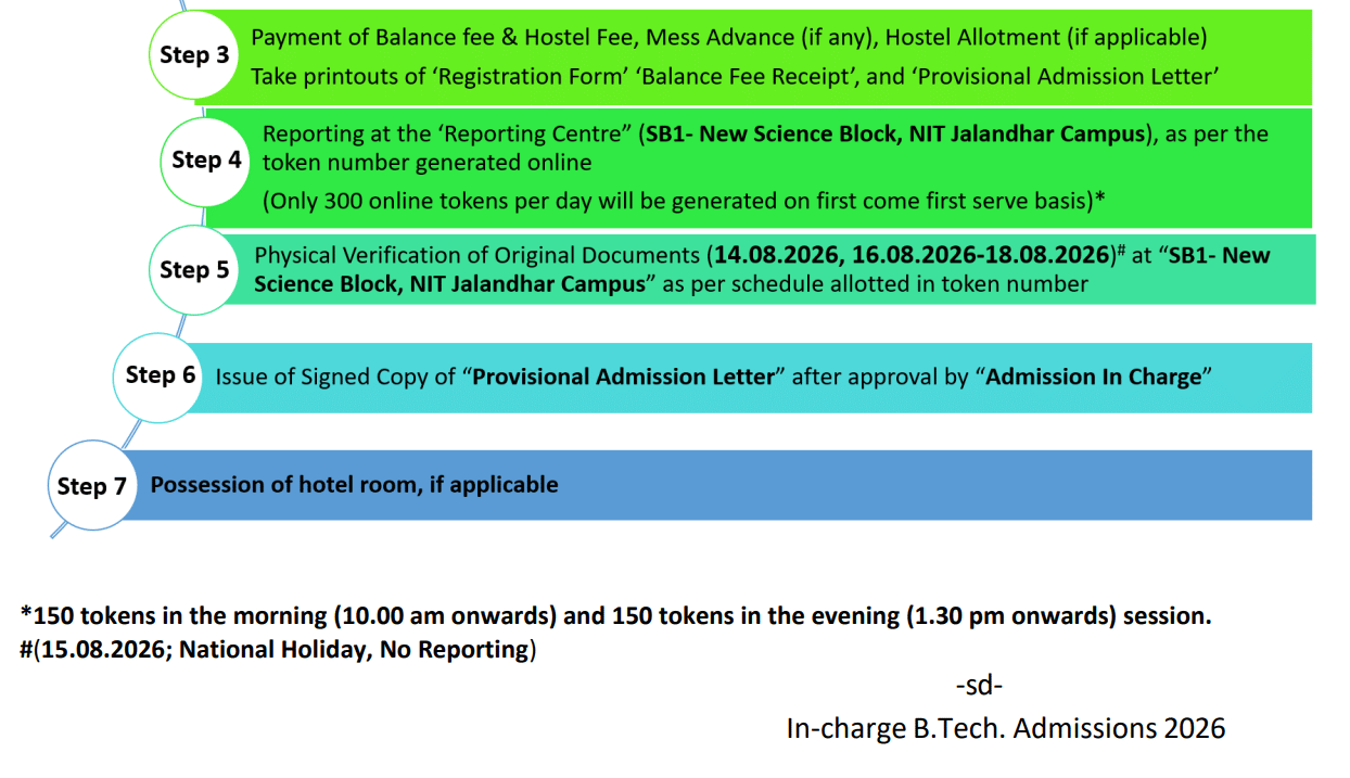 NIT Jalandhar BTech 2026 Physical Reporting Dates