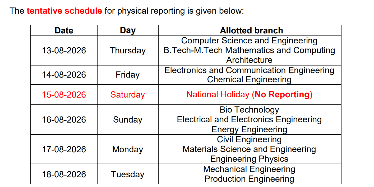 NIT Calicut Reporting 2026 Key Details