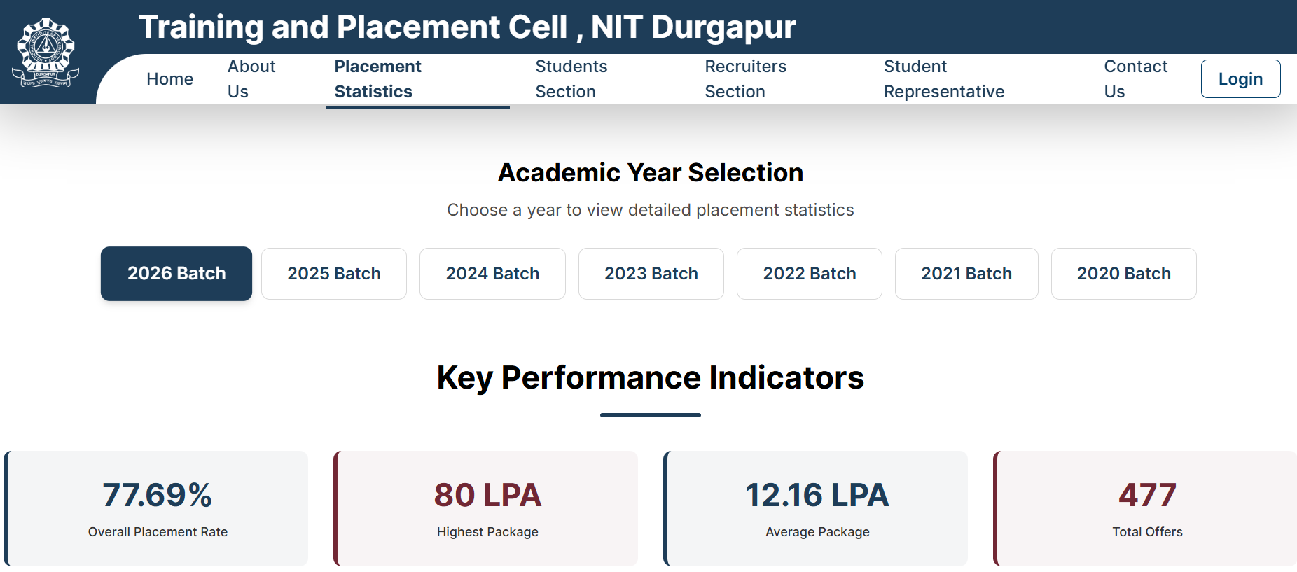 NIT Durgapur Placement 2026 Key Highlights