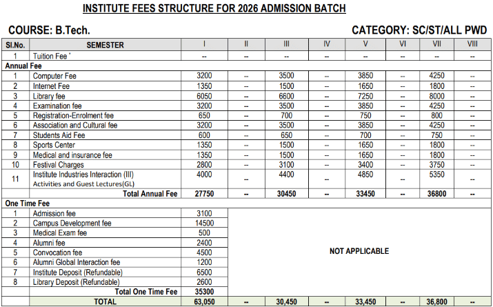 NIT Trichy B.Tech Fees 2026 (SC/ ST/ PwD)