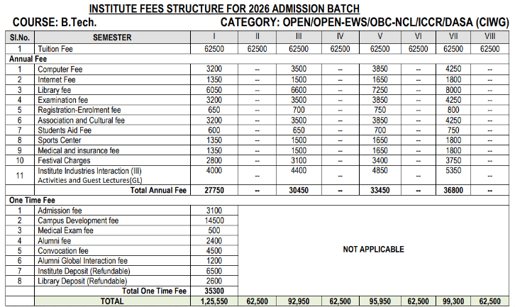 NIT Trichy B.Tech Fees 2026 (Open/ EWS/ OBC-NCL/ DASA/ ICCR)