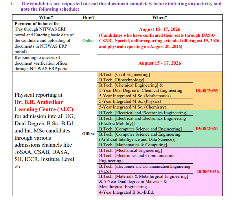 NIT Warangal UG Reporting 2026