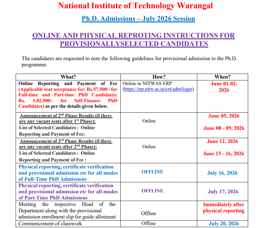 NIT Warangal PhD 2026 Selection List Out Reporting on July 16 and 17
