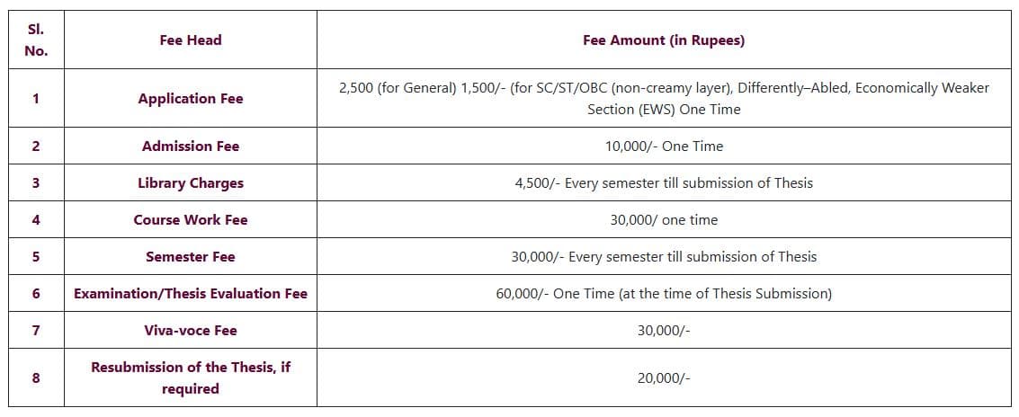 NLU Prayagraj PhD Fees