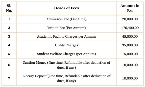NLU Prayagraj BALLB Fees 