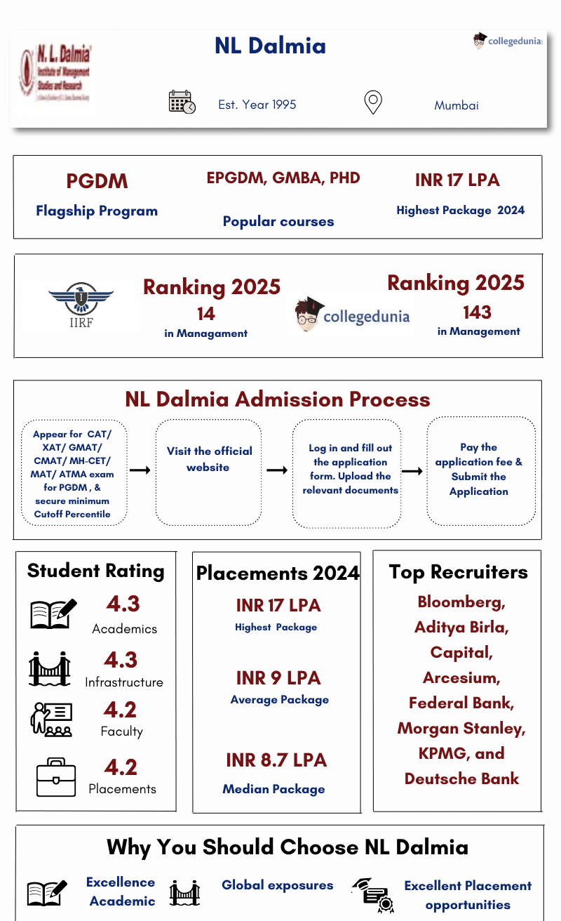 NL Dalmia Overall Information