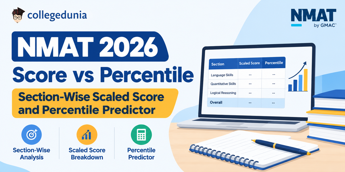 NMAT Score Vs Percentile