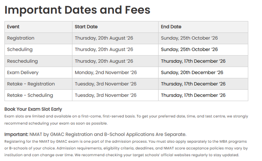 NMAT Dates