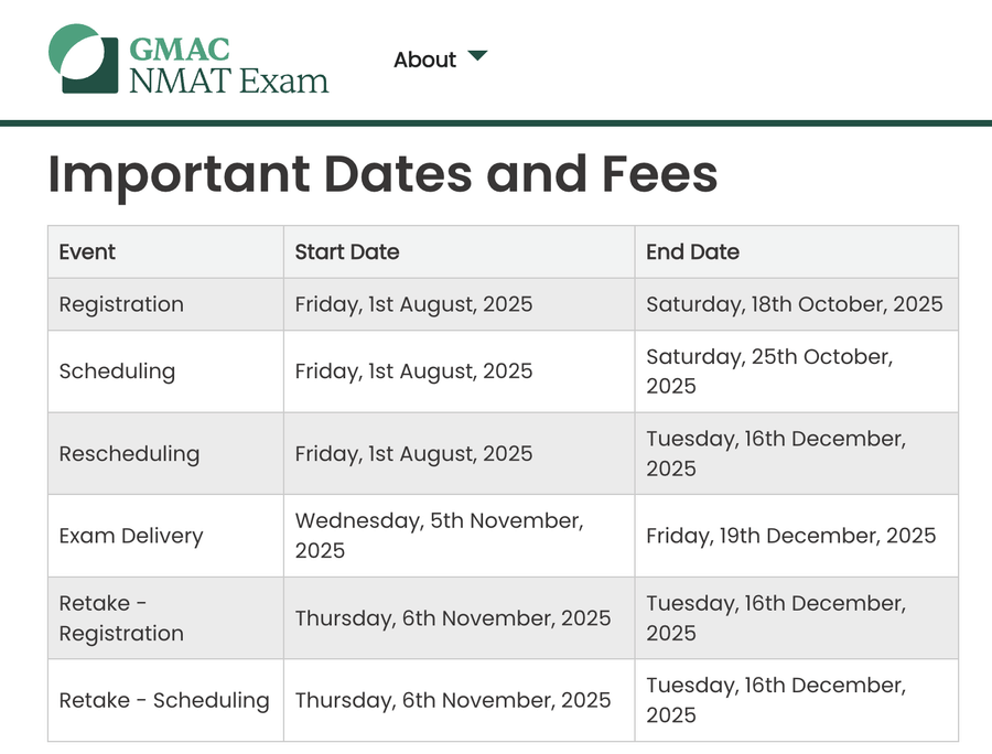 Official Schedule: NMAT Registration Extended to October 18