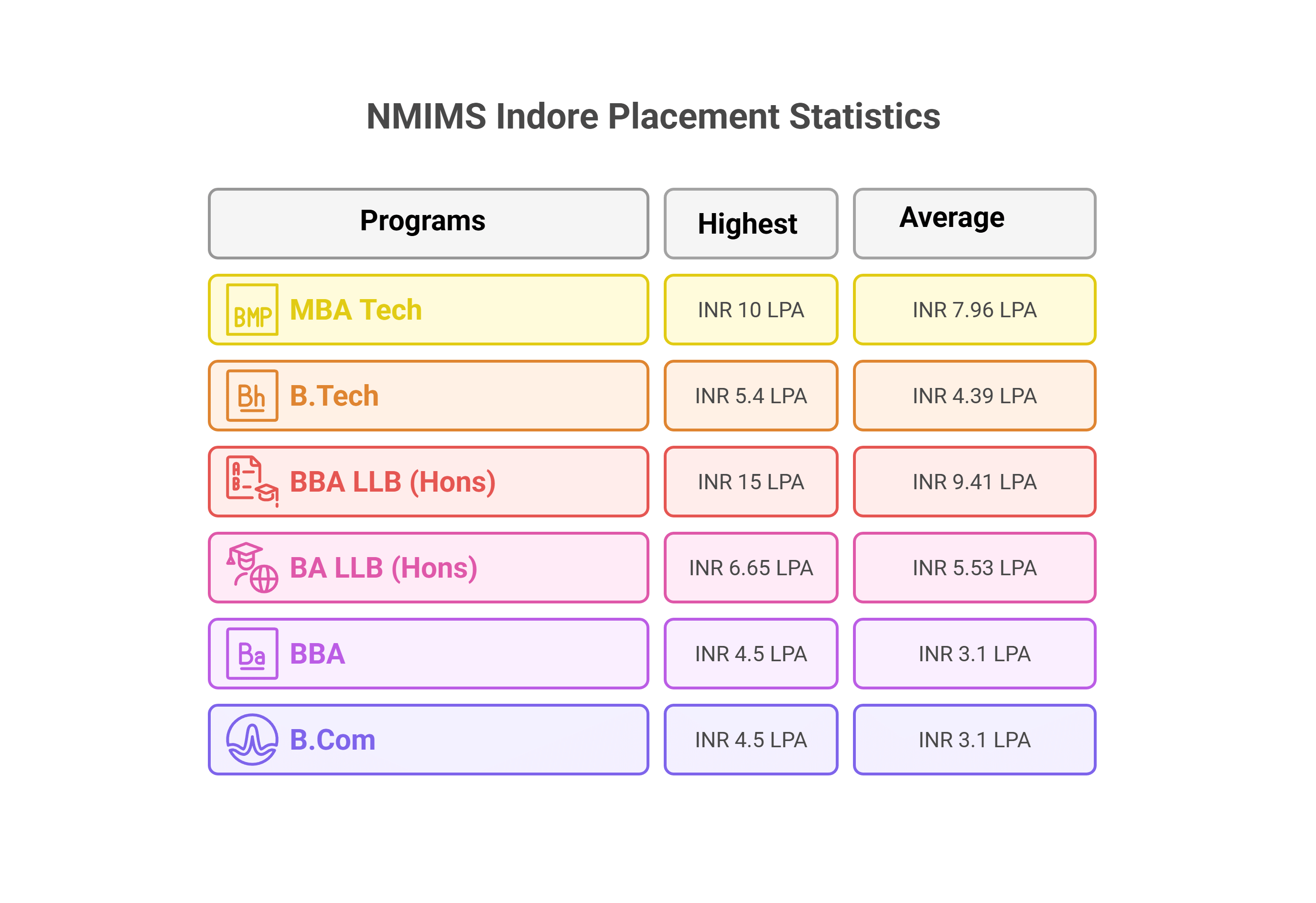 NMIMS Placement 
