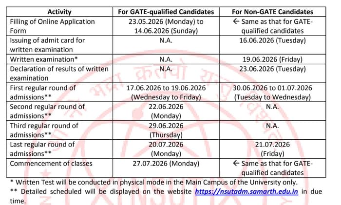 NSUT M.tech admission Dates 2026