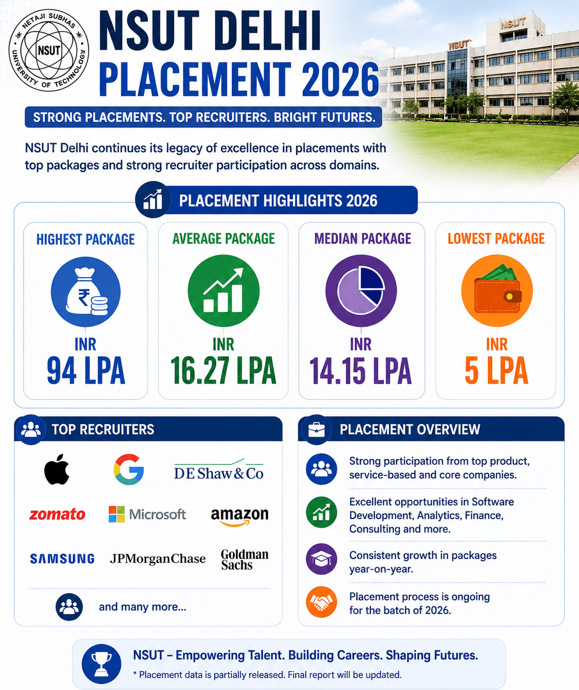 NSUT Placement