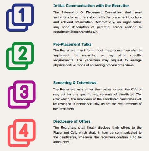 NUSRL Ranchi Recruitment Process