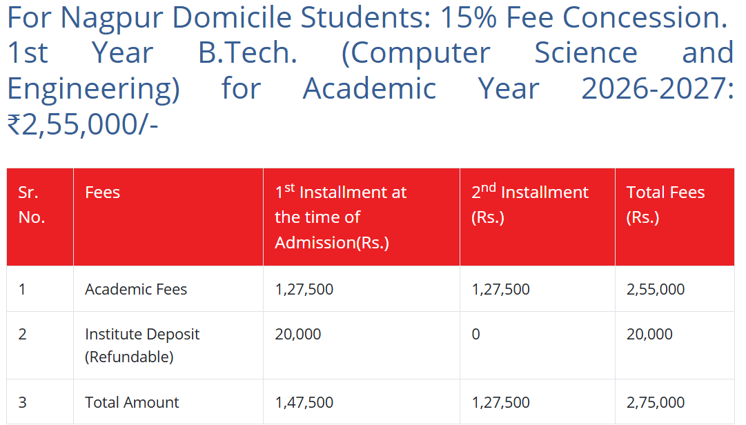 SIT Ngpur Fees for Nagpur Domicile Candidates
