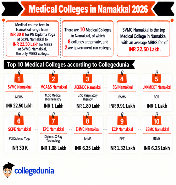 Medical Colleges in Namakkal