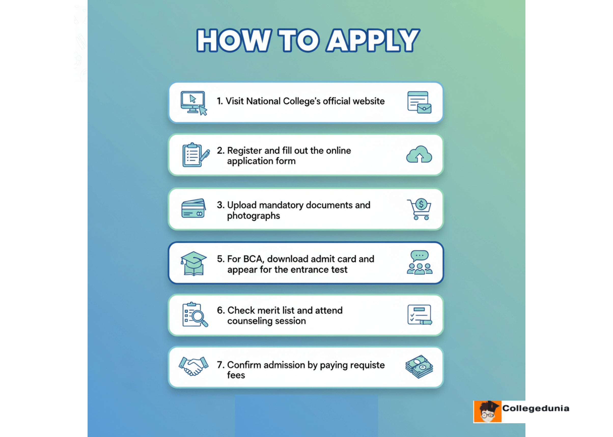 NCT Admission process