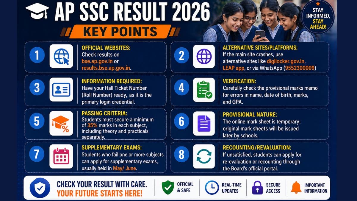AP SSC Result 2026 Points To Remember