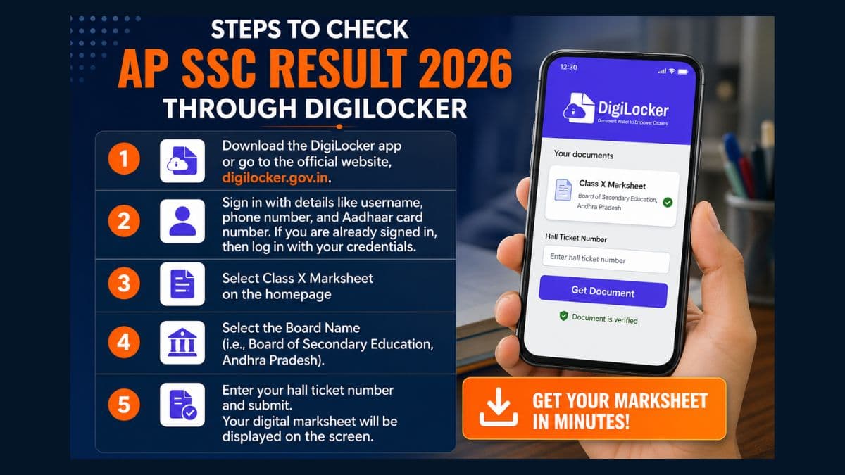 AP SSC Result 2026 Download Through DigiLocker 