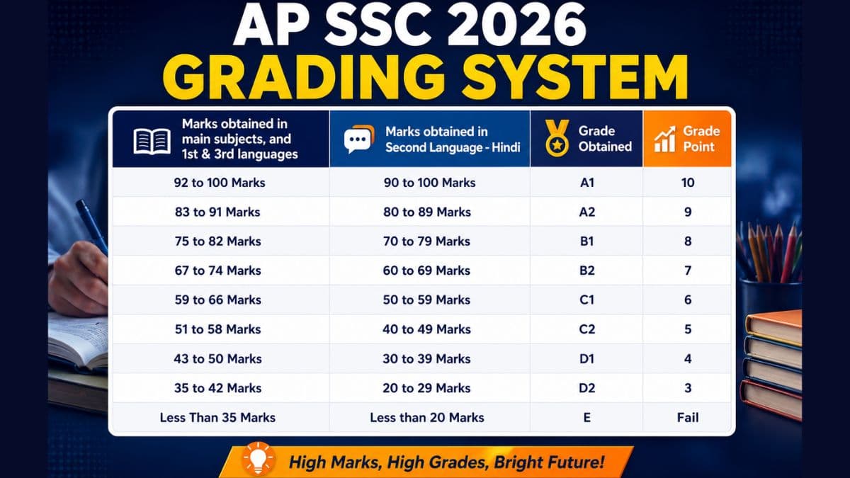 AP SSC Grading System 2026