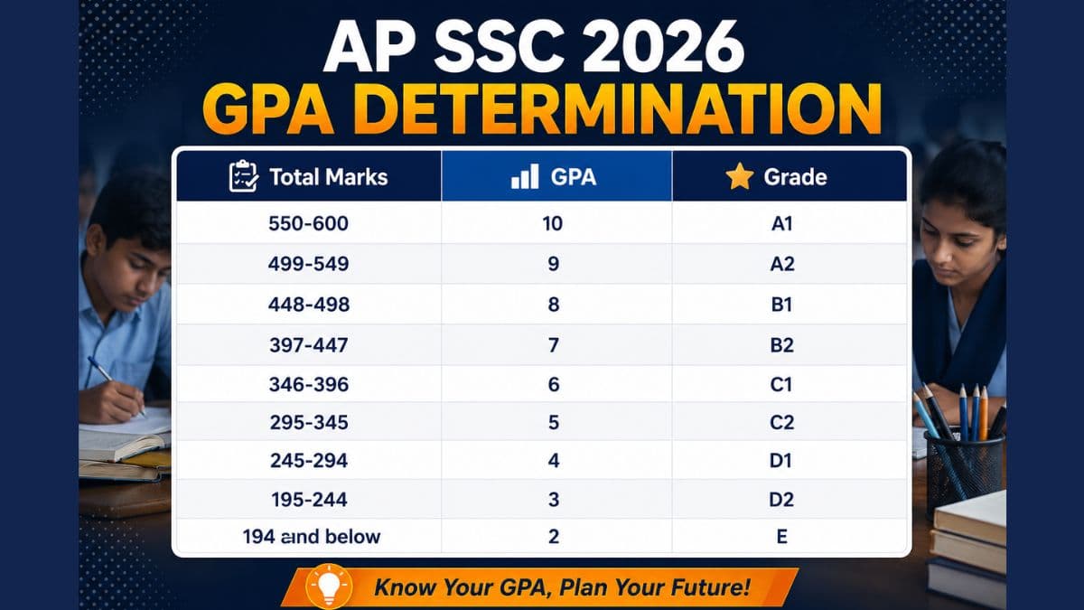 AP SSC 2026 GPA Determination