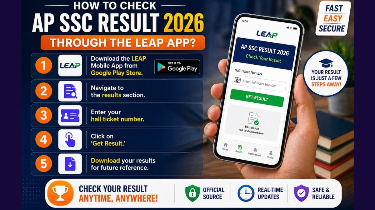 AP SSC Result 2026 Through LEAP App