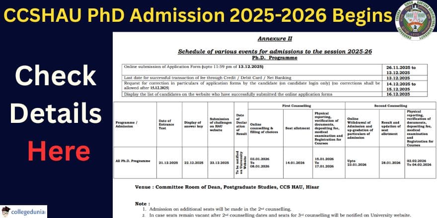 CCSHAU PhD Admission 2025-2026 Begins