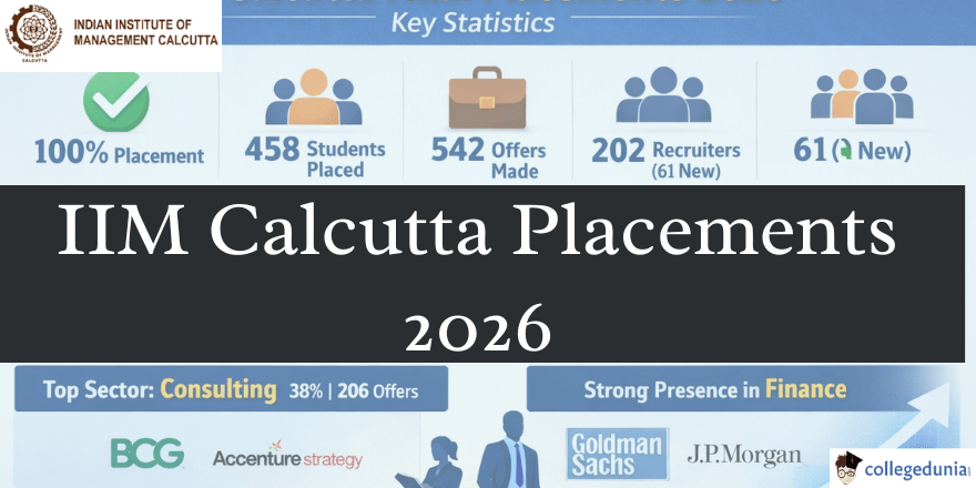 IIM Calcutta Final Placements 2026