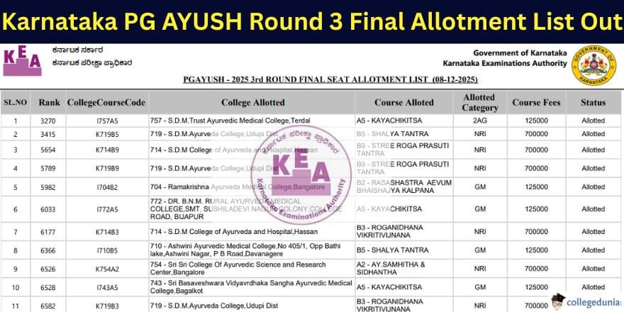 Karnataka AYUSH  PG Round 3 Final Allotment List Out