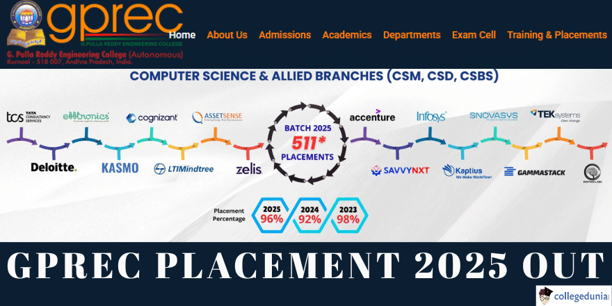 GPREC Placement Report 2025 Released