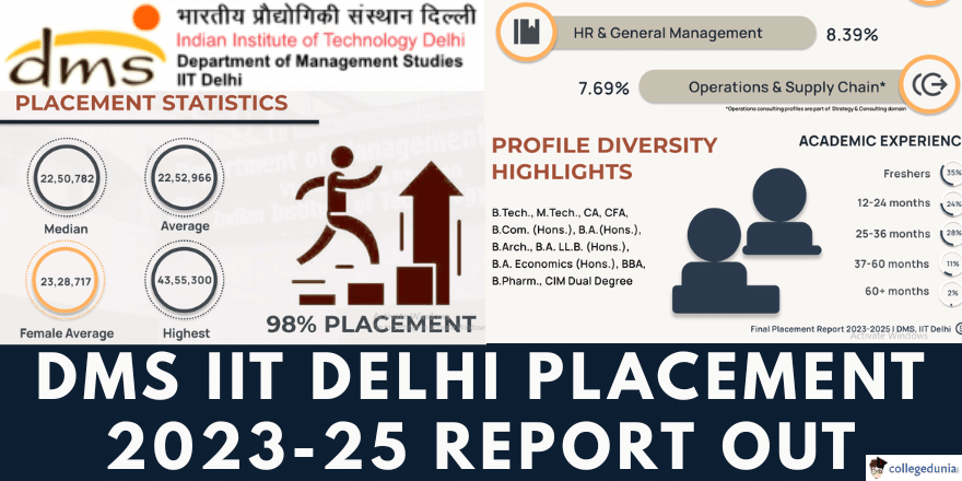 DMS IIT Delhi Placement Report 2023-25 Released