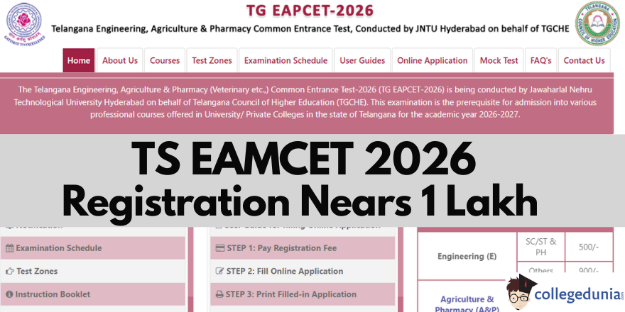TS EAMCET 2026 Registration Nears 1 Lakh