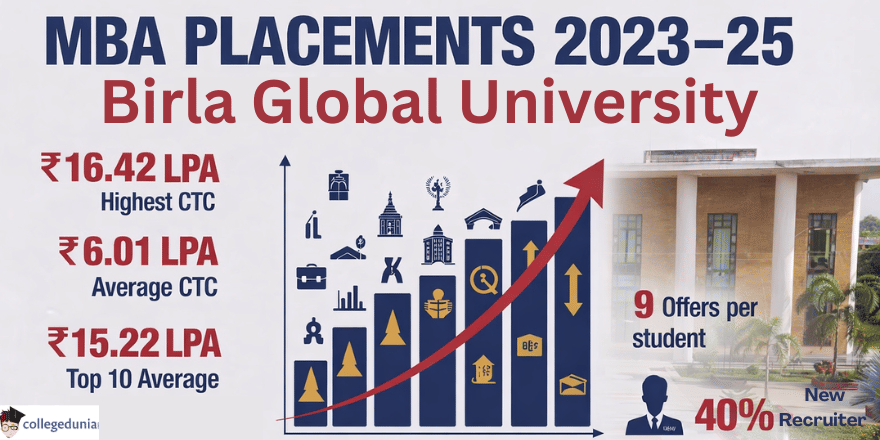 Birla Global University MBA Placements 2023–25