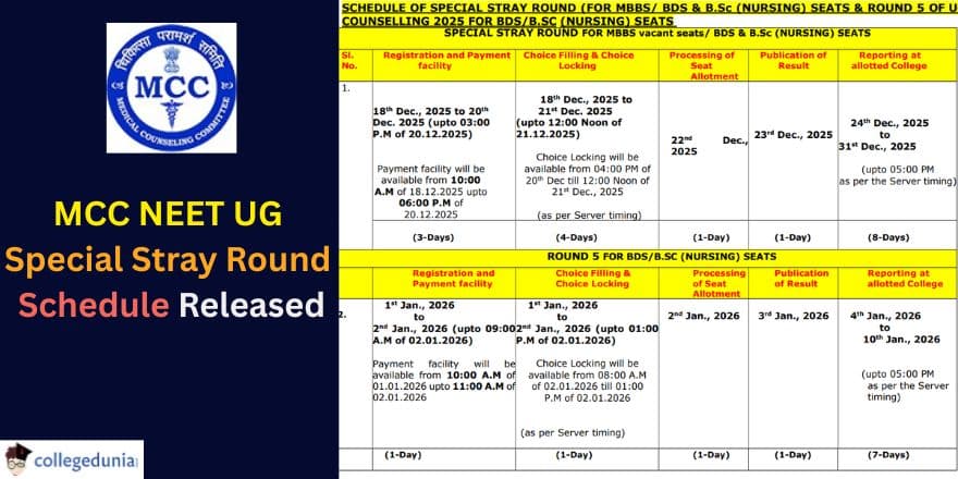 MCC NEET UG Special Stray Round Schedule Released at mcc.nic.in