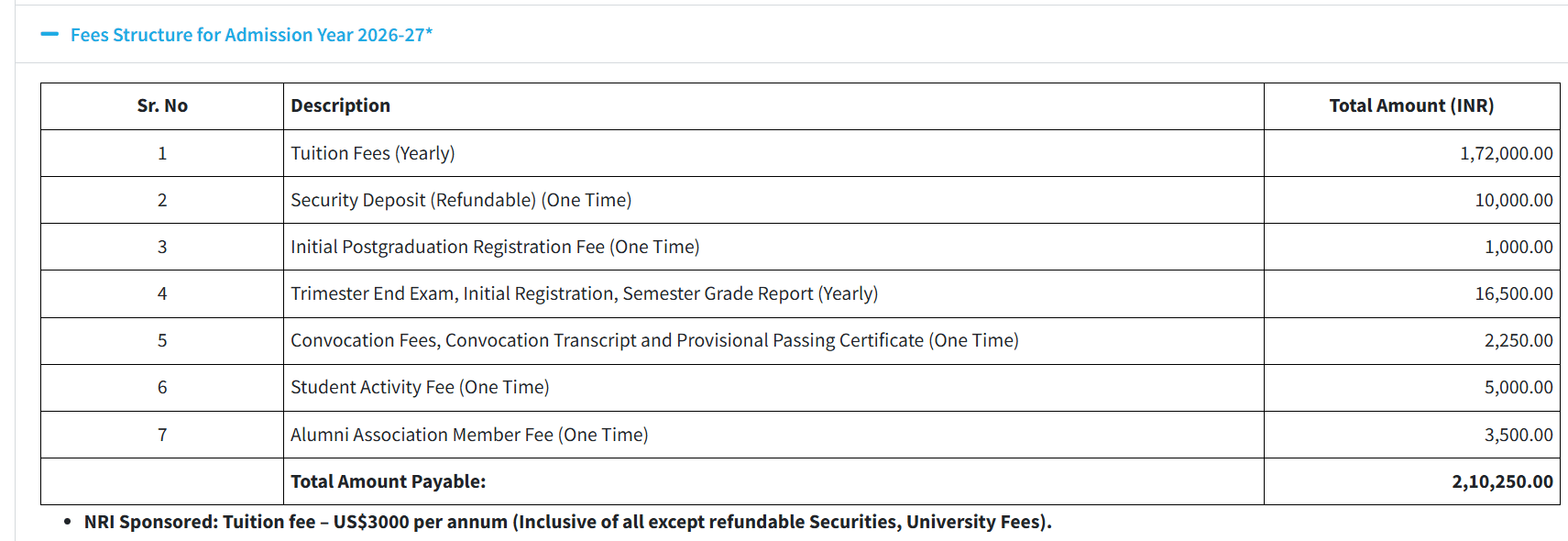 Nirma University LLM 2026 Fee Structure