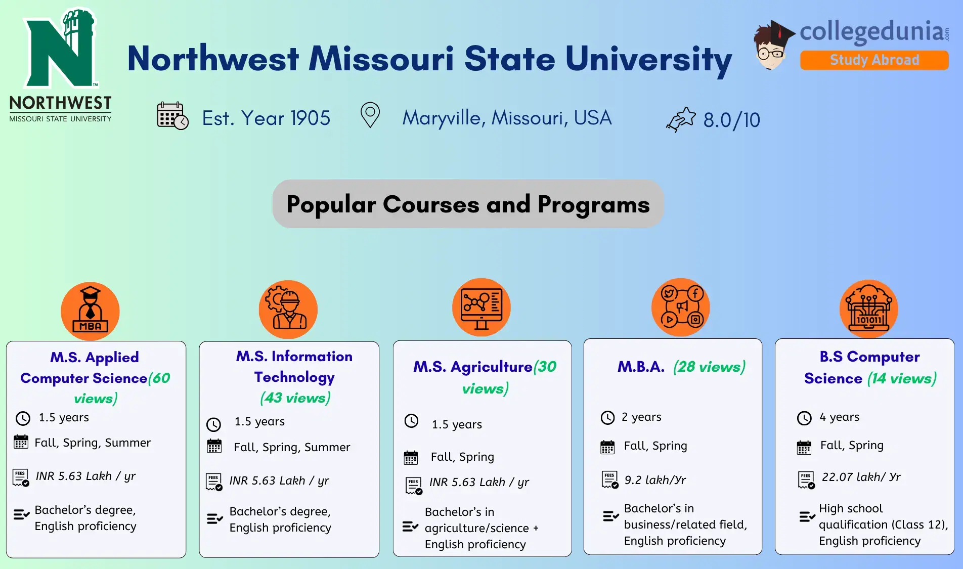 Northwest_Missouri State_University_Admission
