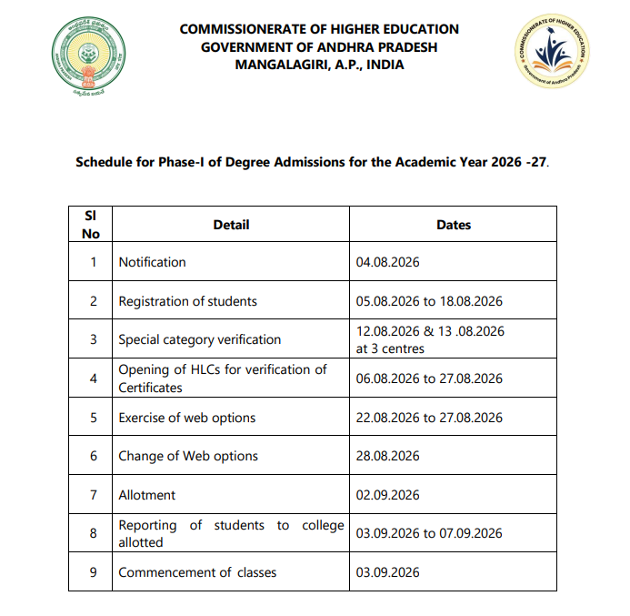 AP Degree Admission 2026 Phase 1 Schedule