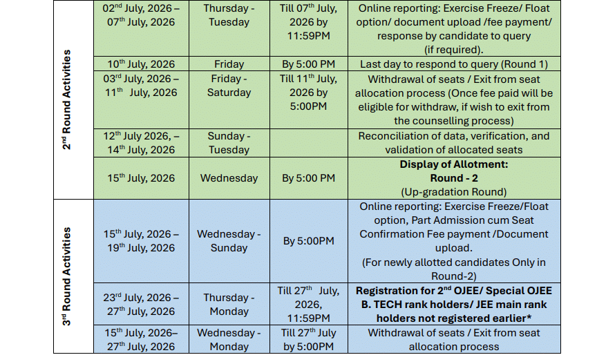 OJEE 2026 UG Counselling Schedule Released for BTech BArch BPlan and BCAT