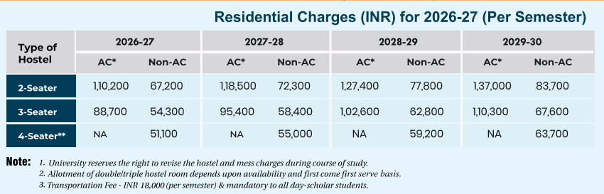 OP Jindal University, Raigarh Hostel Fees