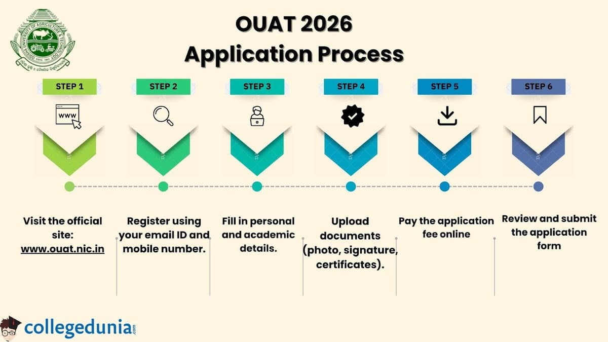 OUAT 2026 Exam Highlights