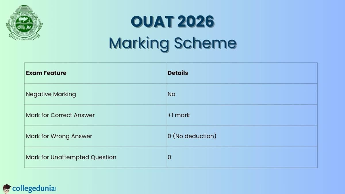 OUAT 2026 Marking Scheme