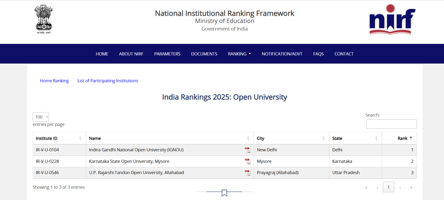 NIRF 2025 Open University Rankings Released