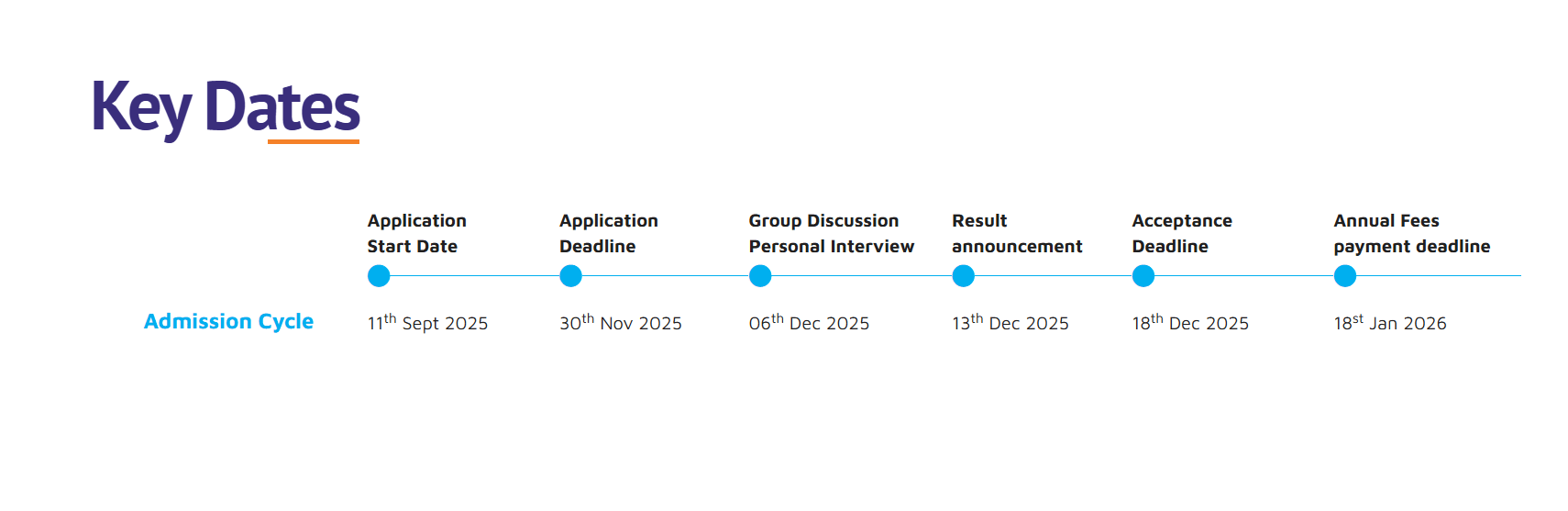 Screenshot of Atlas Skilltech University's admission timeline, showing key dates from Application Start (Sept 11, 2025) to Annual Fees Payment Deadline (Jan 1, 2026).