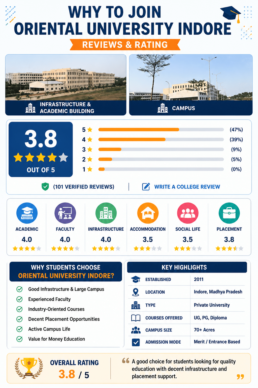 Why Oriental University