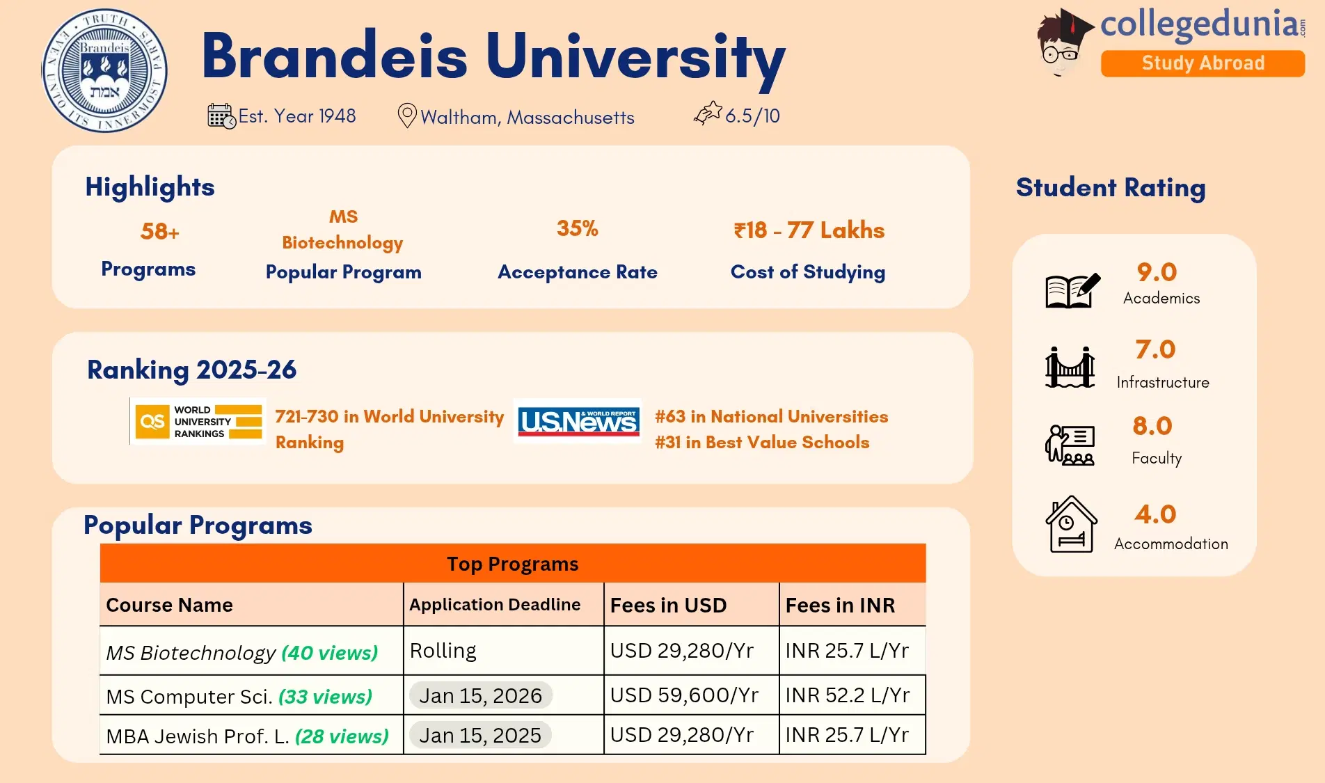 brandeis_university