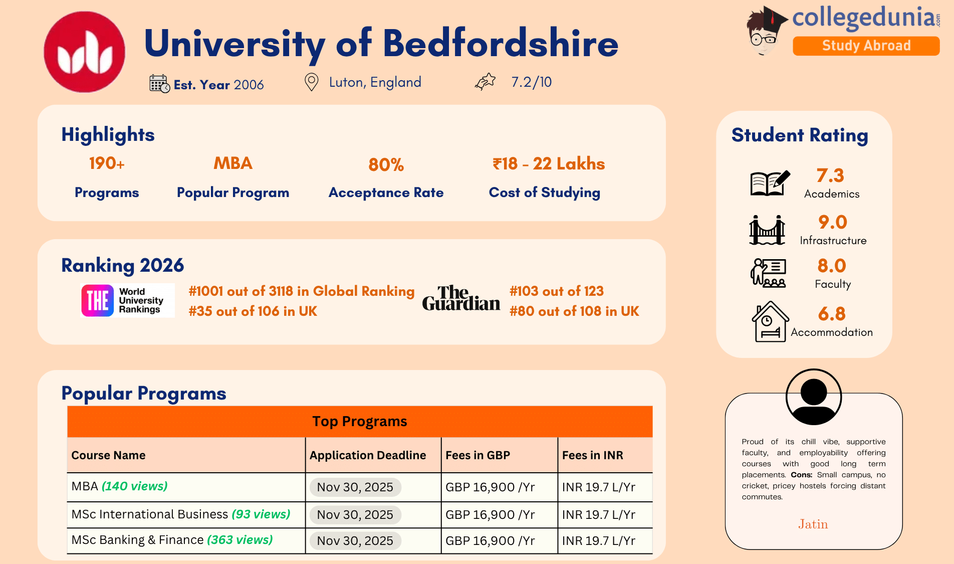 University of Bedfordshire for Indian Students