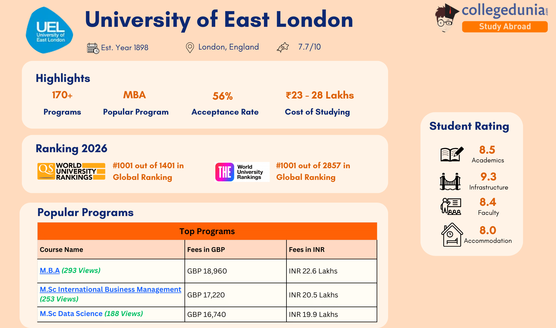 University of East London for Indian Students