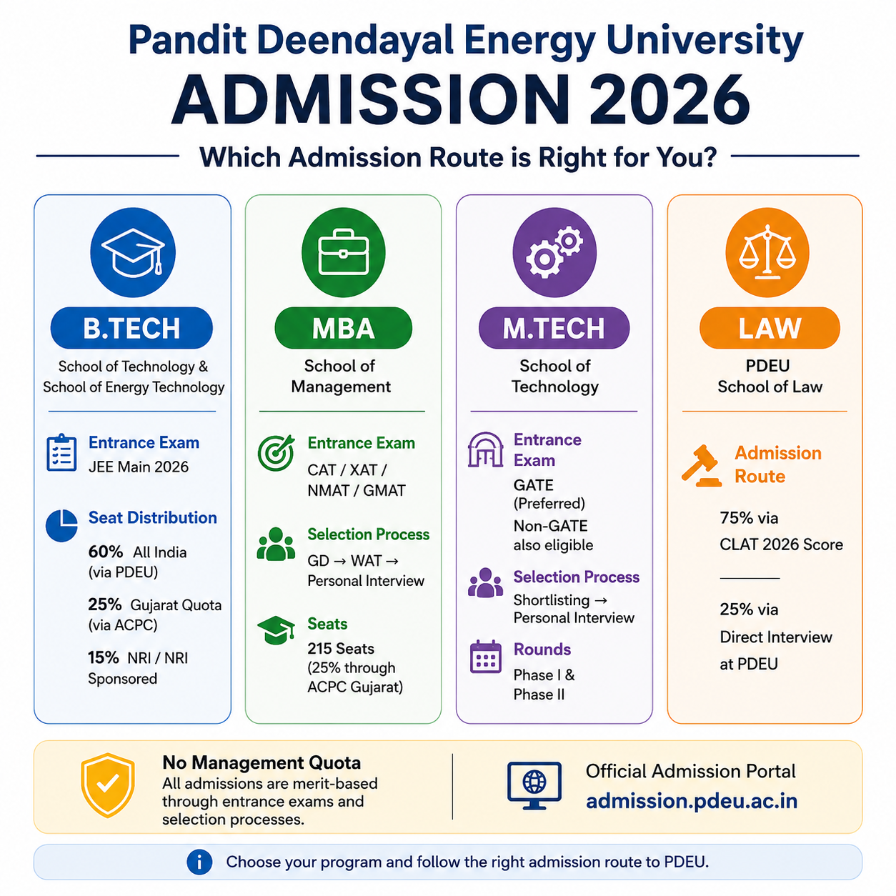 PDEU Admission Route 2026