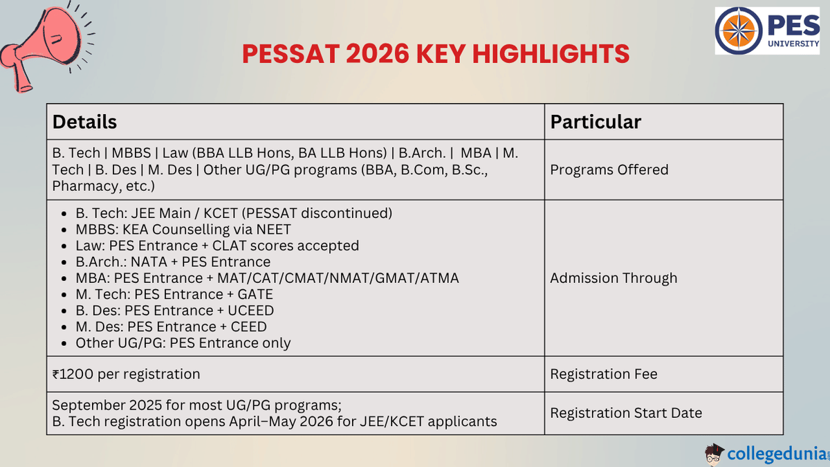 PESSAT Highlights