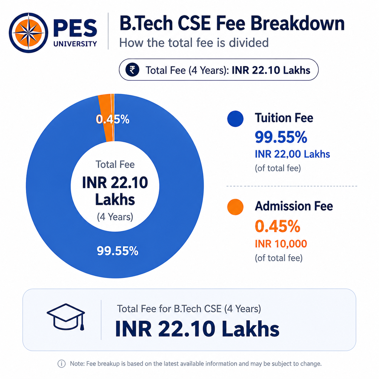PES University B.Tech CSE Fees