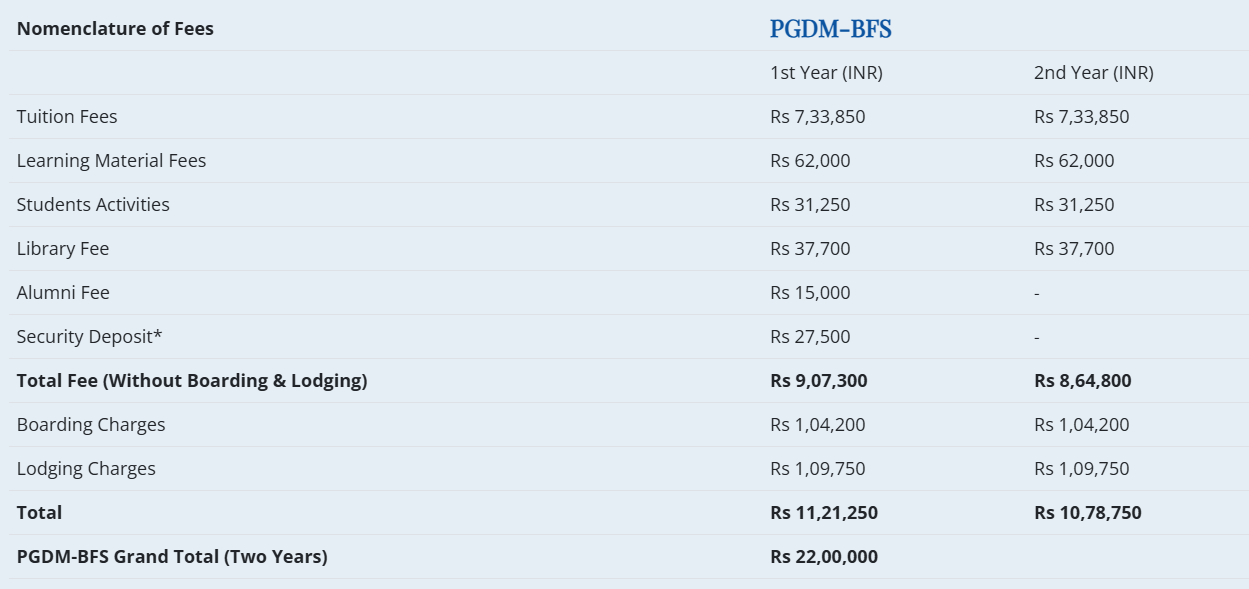 PGDM-BFS fees : MDI Gurgaon